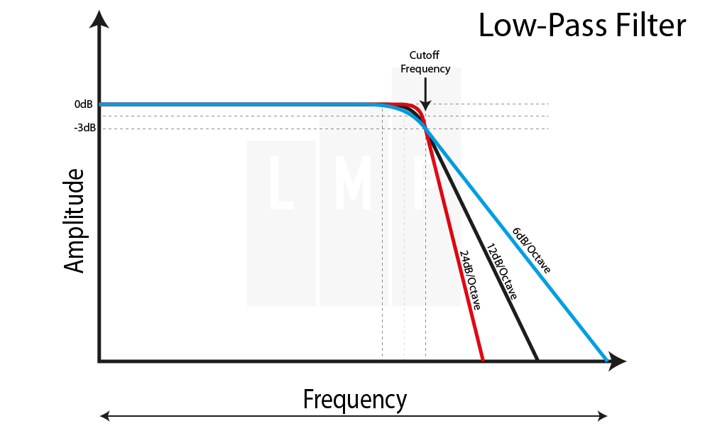 Filter Curve Stijlheid