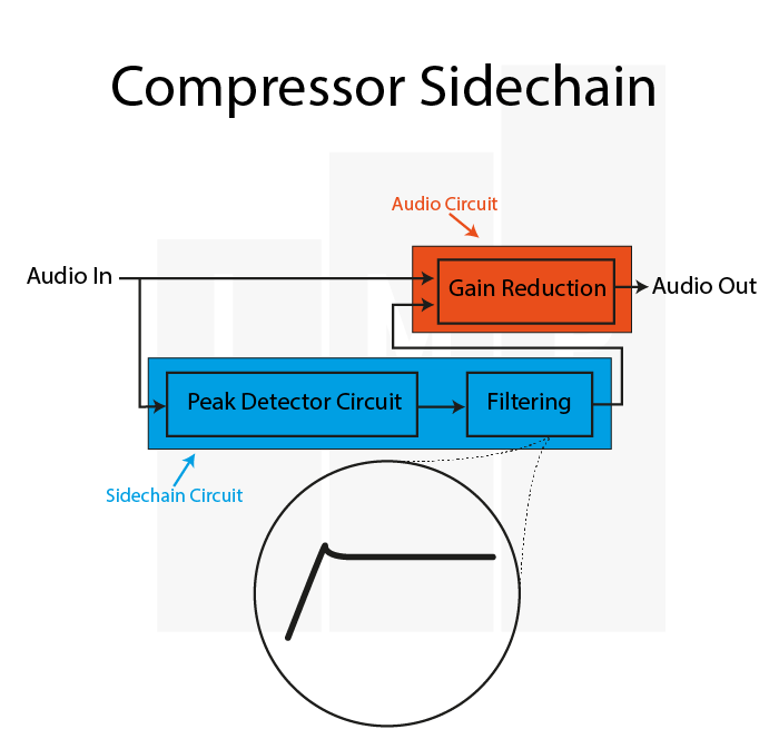 Compressor Sidechain
